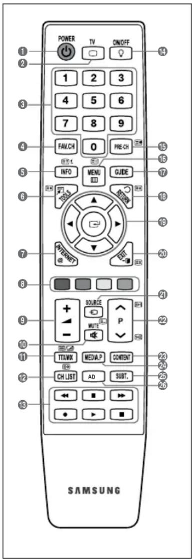 SAMSUNG UE40B7090WP - Teletext Functions - 1