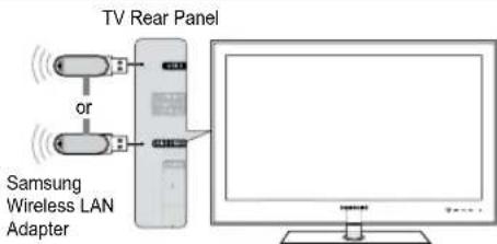 SAMSUNG UE40B7090WP - Connecting to the Home Network Centre - 8