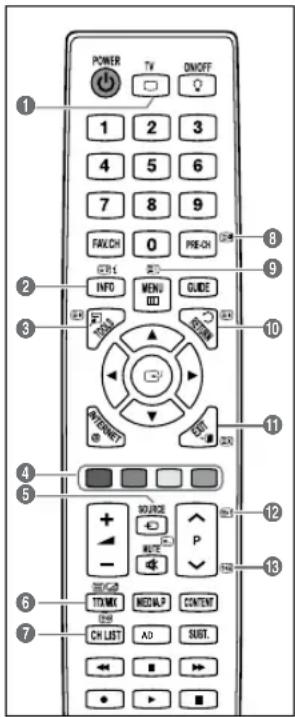SAMSUNG UE40B7090WP - Videotextfunktion - 1