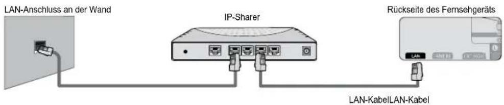 SAMSUNG UE40B7090WP - Sie können die Netzwerkverbindung auch über einen Sharer (Router) herstellen. - 1