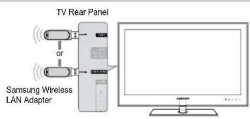 SAMSUNG UE40B7090WP - Connecting to the Home Network Centre - 1
