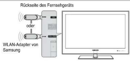 SAMSUNG UE40B7090WP - Verbinden mit dem Home Network Centre - 1