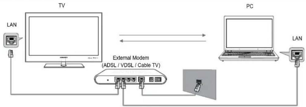 SAMSUNG UE40B7090WP - Network Connection Diagram-Cable - 1