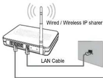 SAMSUNG UE40B7090WP - Connecting to the Home Network Centre - 4