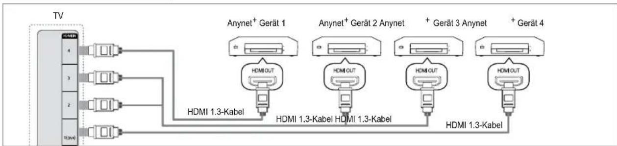 SAMSUNG UE40B7090WP - Was ist Anynet+? - 1