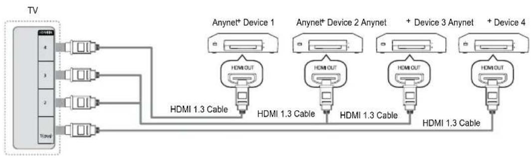 SAMSUNG UE40B7090WP - To connect to a TV - 1