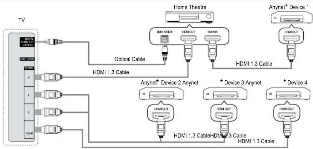 SAMSUNG UE40B7090WP - To connect to Home Theatre - 1
