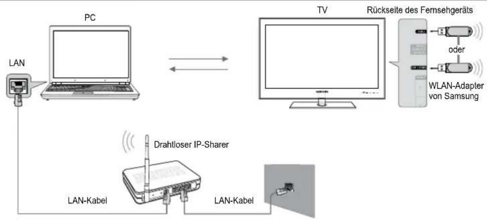 SAMSUNG UE40B7090WP - Netzwerkverbindungsdiagramm – Drahtlos - 1