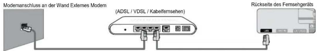 SAMSUNG UE40B7090WP - ■ LAN-Verbindung für eine DHCP-Umgebung - 1