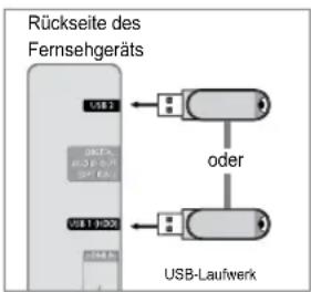 SAMSUNG UE40B7090WP - Anschließen eines USB-Geräts - 1