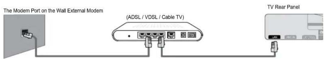 SAMSUNG UE40B7090WP - ■ LAN Connection for a DHCP Environment - 1