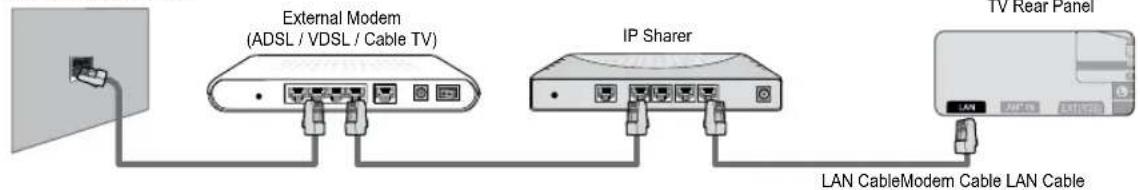 SAMSUNG UE40B7090WP - You can connect the LAN via a Sharer (Router). - 1