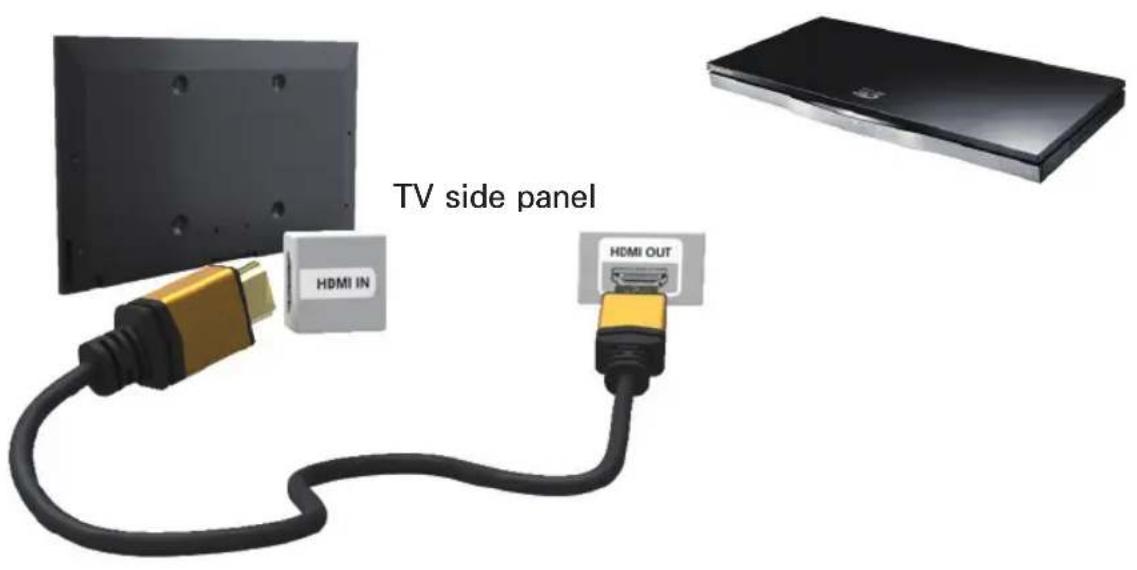 SAMSUNG UE40EH5200S - Using a HDMI (up to 1080p) - 2