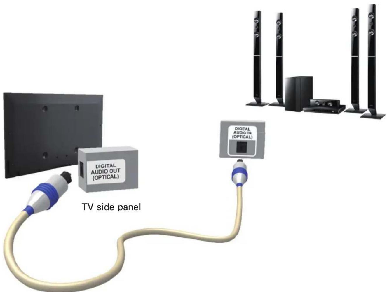 SAMSUNG UE40EH5200S - Using a Component (up to 1080i) or an Audio/Video (480i only) and a Scart Cable - 2