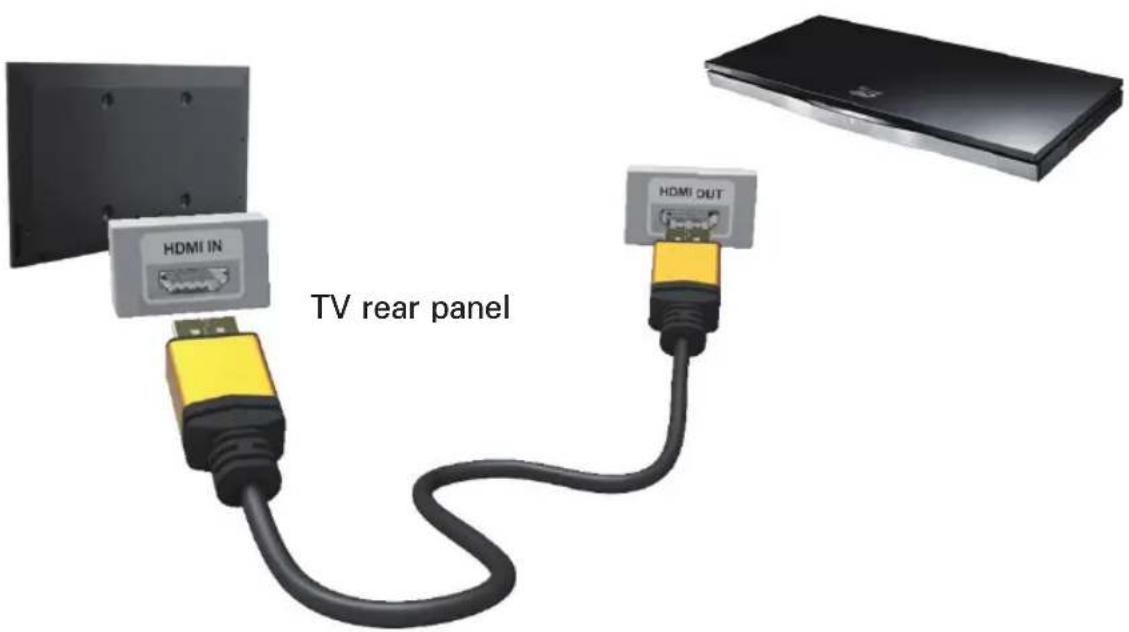 SAMSUNG UE40EH5200S - Using a HDMI (up to 1080p) - 1