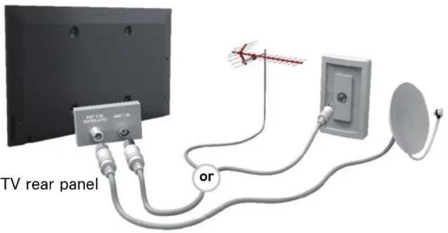 SAMSUNG UE40EH5200S - Connecting to an Aerial or Satellite - 2