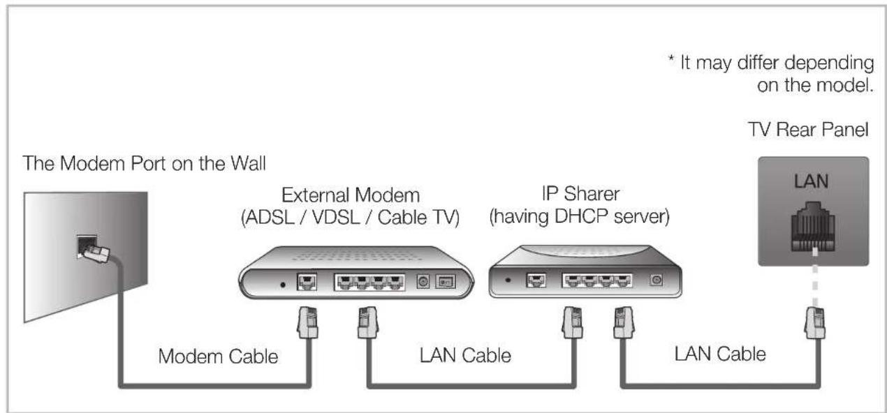 SAMSUNG UE46EH5200S - ■ Wired Network Connection - 2