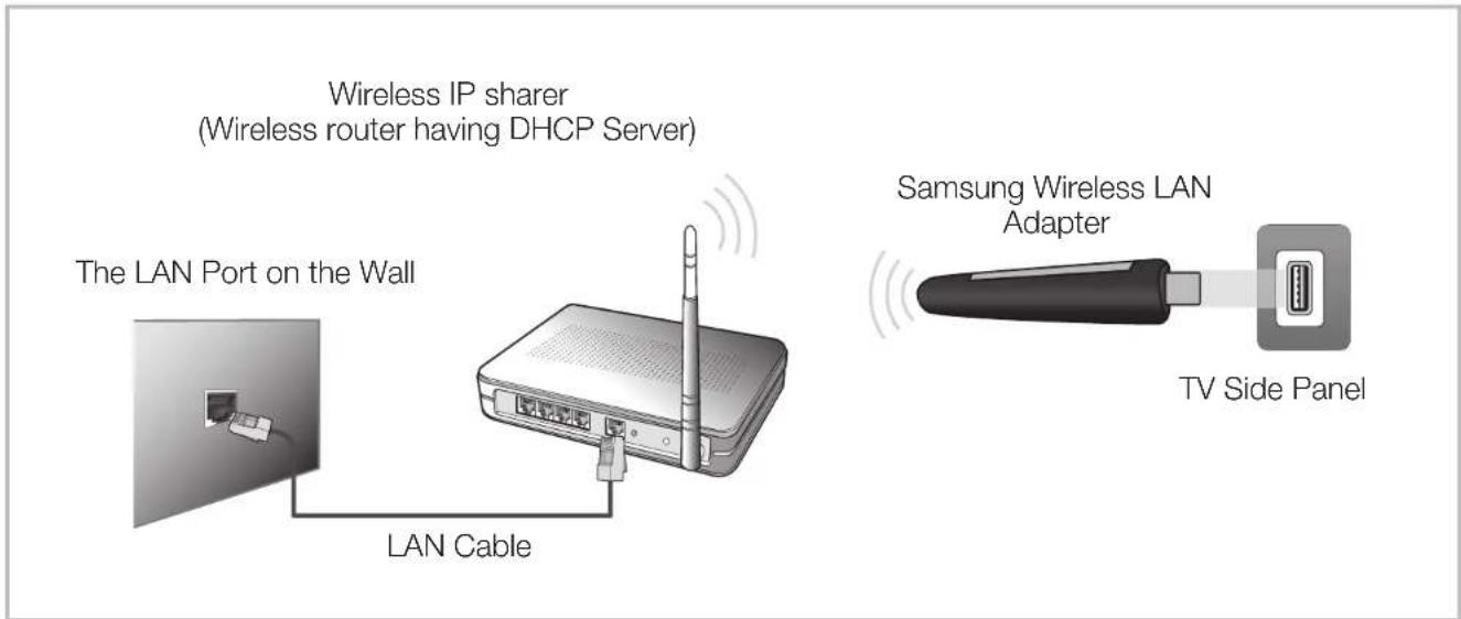 SAMSUNG UE46EH5200S - ■ Wireless Network Connection - 1