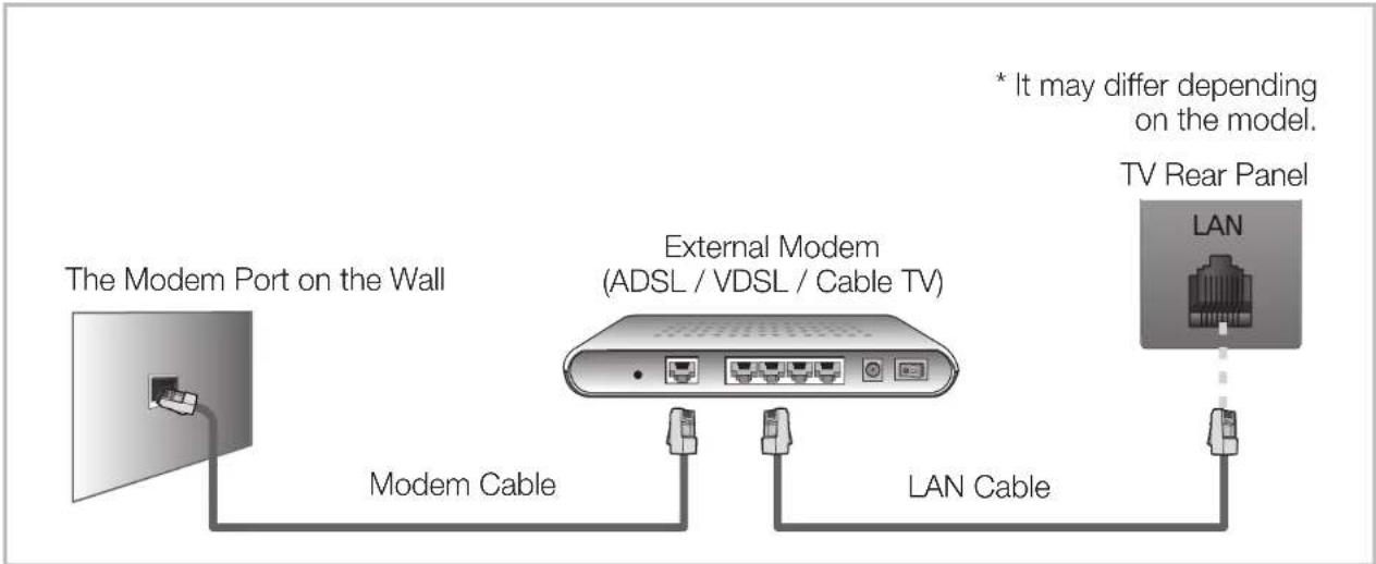 SAMSUNG UE46EH5200S - ■ Wired Network Connection - 1