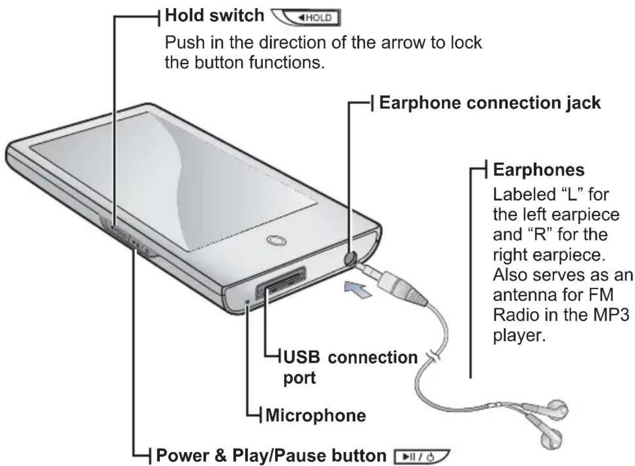 SAMSUNG YP-P2JQB - YOUR MP3 PLAYER (Continued) - 1