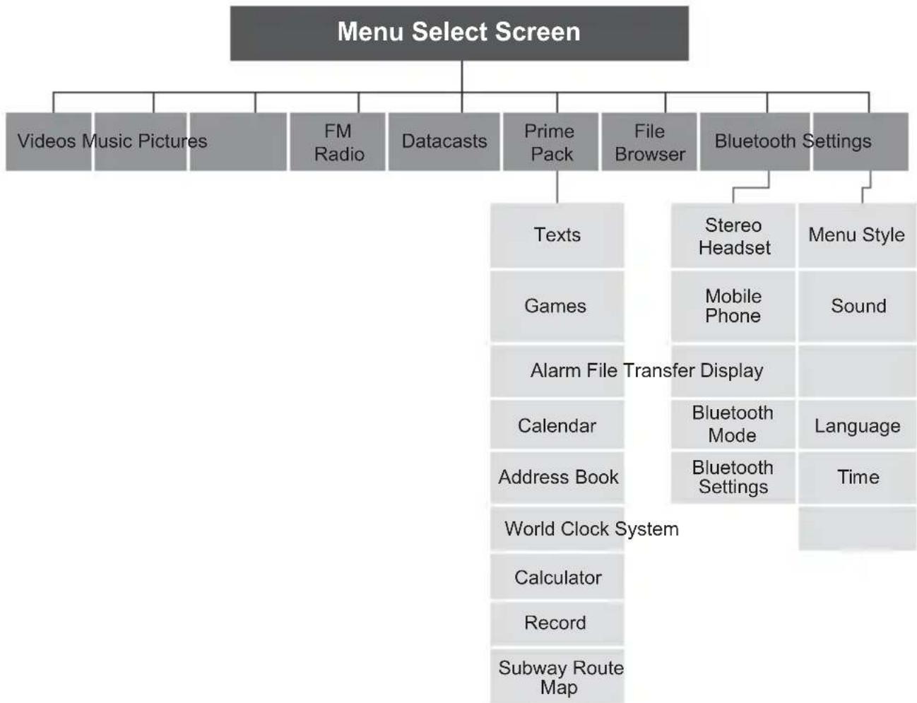 SAMSUNG YP-P2JQB - MENU TREE - 1