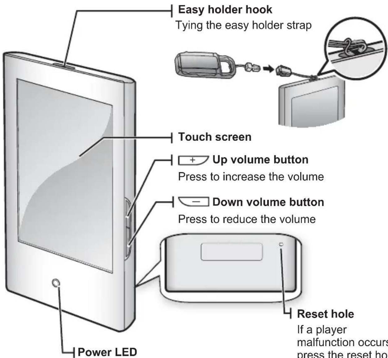 SAMSUNG YP-P2JQB - Using the Easy Holder - 4