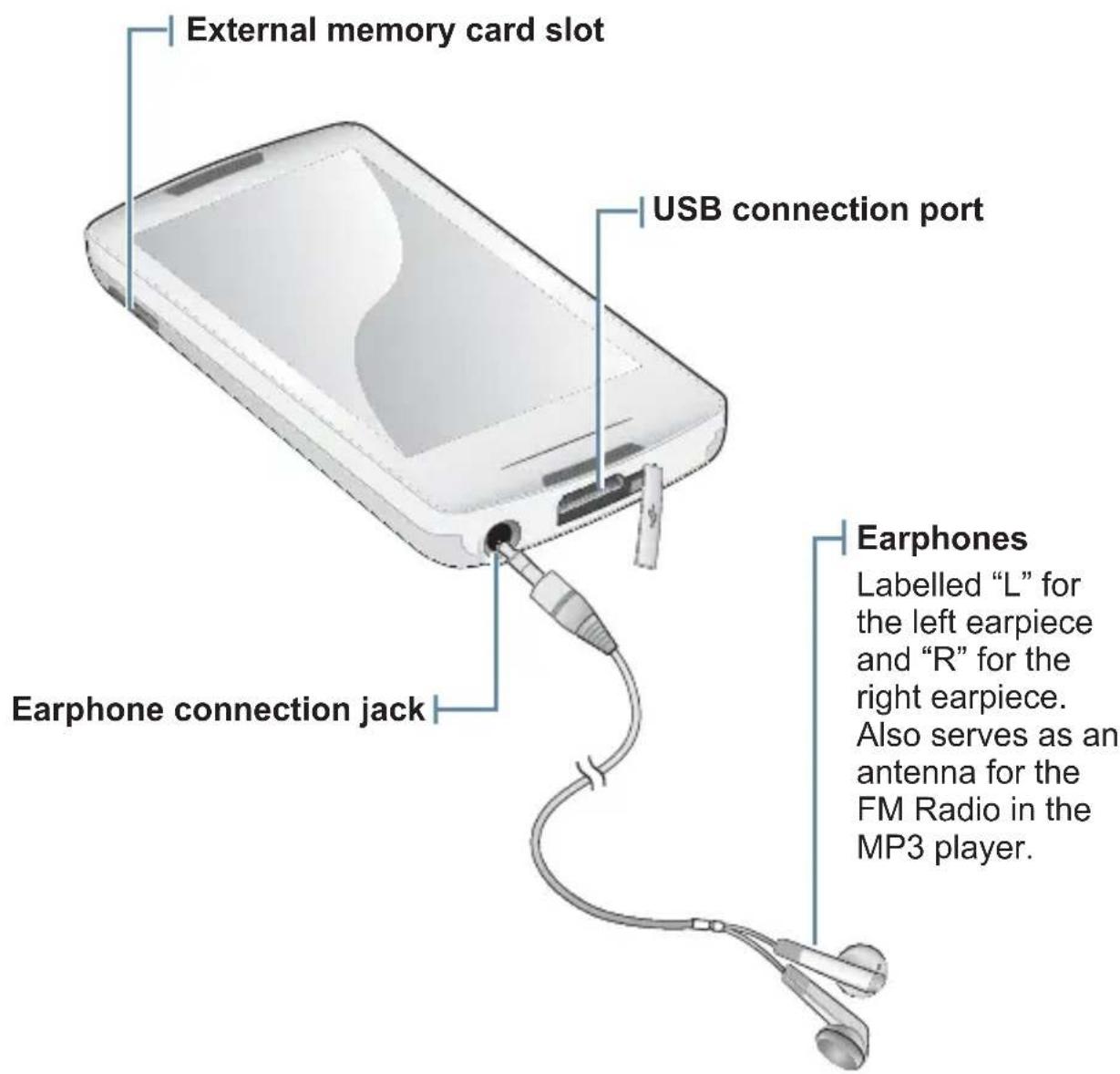 SAMSUNG YP-M1JEB - YOUR MP3 PLAYER (Continued) - 1