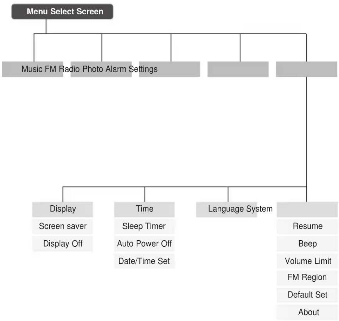 SAMSUNG YP-K5JQB - Menu Tree - 1
