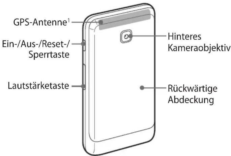 GPS-Antenne¹ Ein-/Aus-/Reset-/Sperrtaste Lautstärketaste Hinteres Kameraobjektiv Rückwärtige Abdeckung