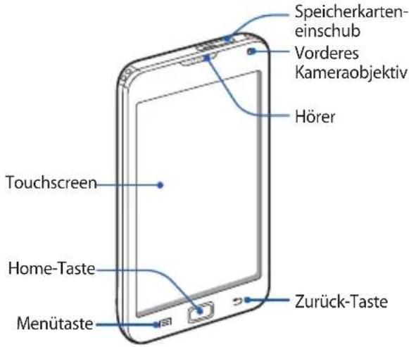 Speicherkarten- einschub Vorderes Kameraobjektiv Hörer Touchscreen Home-Taste Menütaste Zurück-Taste