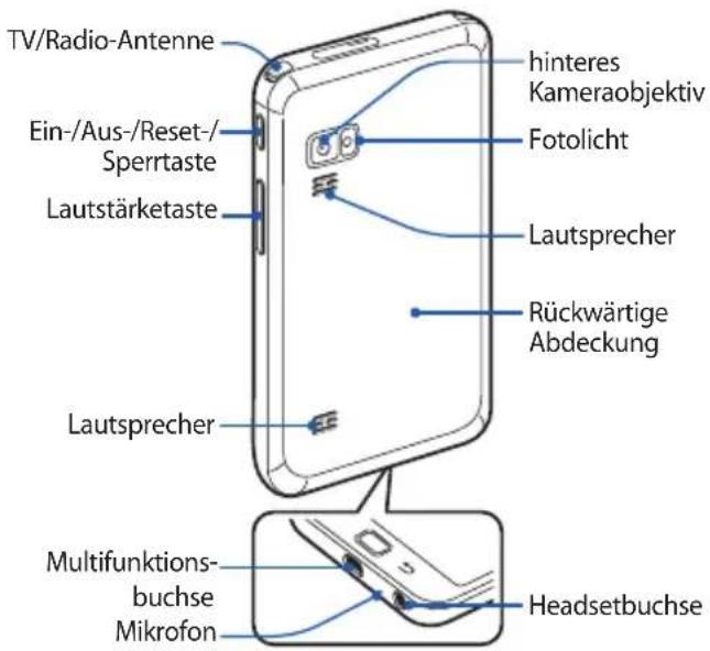 TV/Radio-Antenne Ein-/Aus-/Reset-/Sperrtaste Lautstärketaste hinteres Kameraobjektiv Fotolicht Lautsprecher Rückwärtige Abdeckung Lautsprecher Multifunktionsbuchse Mikrofon Headsetbuchse