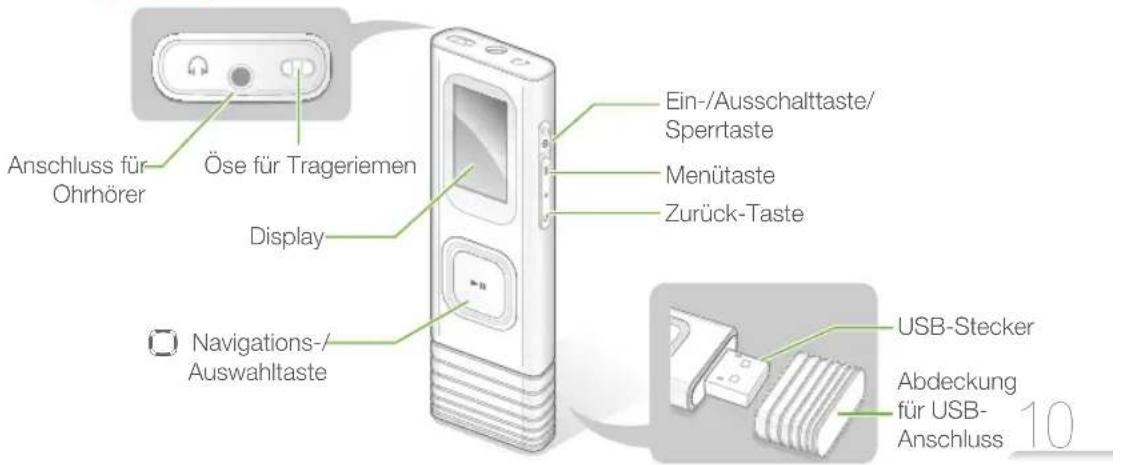Anschluss für Ohrhörer Öse für Trageriemen Display Navigations-/Auswahltaste Ein-/Ausschalttaste/Sperrtaste Menütaste Zurück-Taste USB-Stecker Abdeckung für USB-Anschluss 10