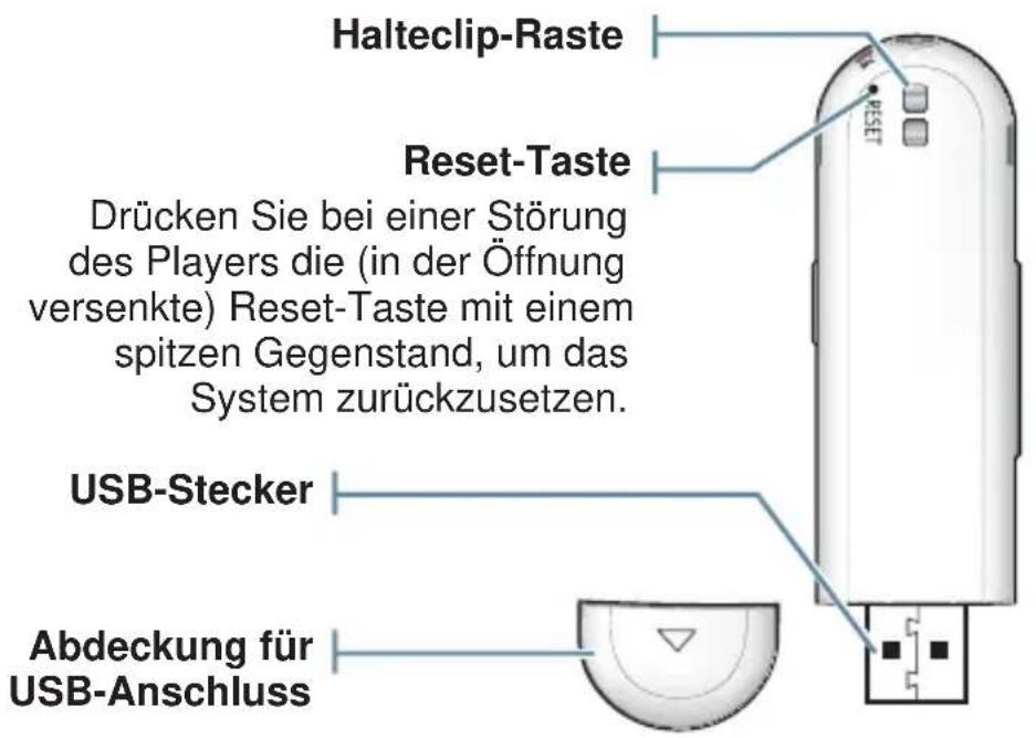 Halteclip-Raste Reset-Taste Drücken Sie bei einer Störung des Players die (in der Öffnung versenkte) Reset-Taste mit einem spitzen Gegenstand, um das System zurückzusetzen. USB-Stecker Abdeckung für USB-Anschluss