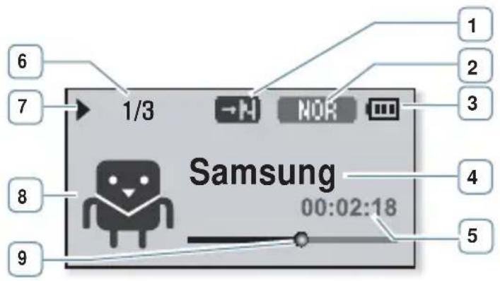 SAMSUNG YP-U5JAR - - Was ist ein ID3-Tag? - 1