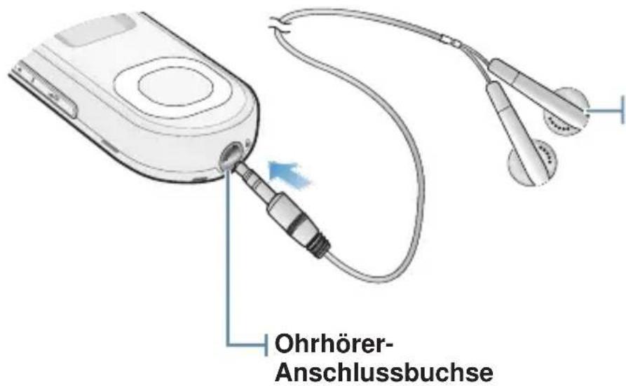 Ohrhörer- Anschlussbuchse