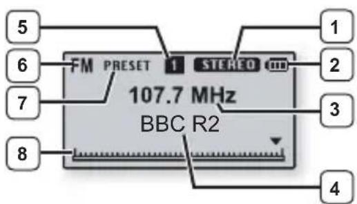 5 6 FM PRESET 1 STEREO 107.7 MHz BBC R2 7 8 1 2 3 4