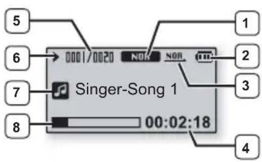 5 6 7 8 0001/0020 NOR NOR Singer-Song 1 00:02:18 1 2 3 4
