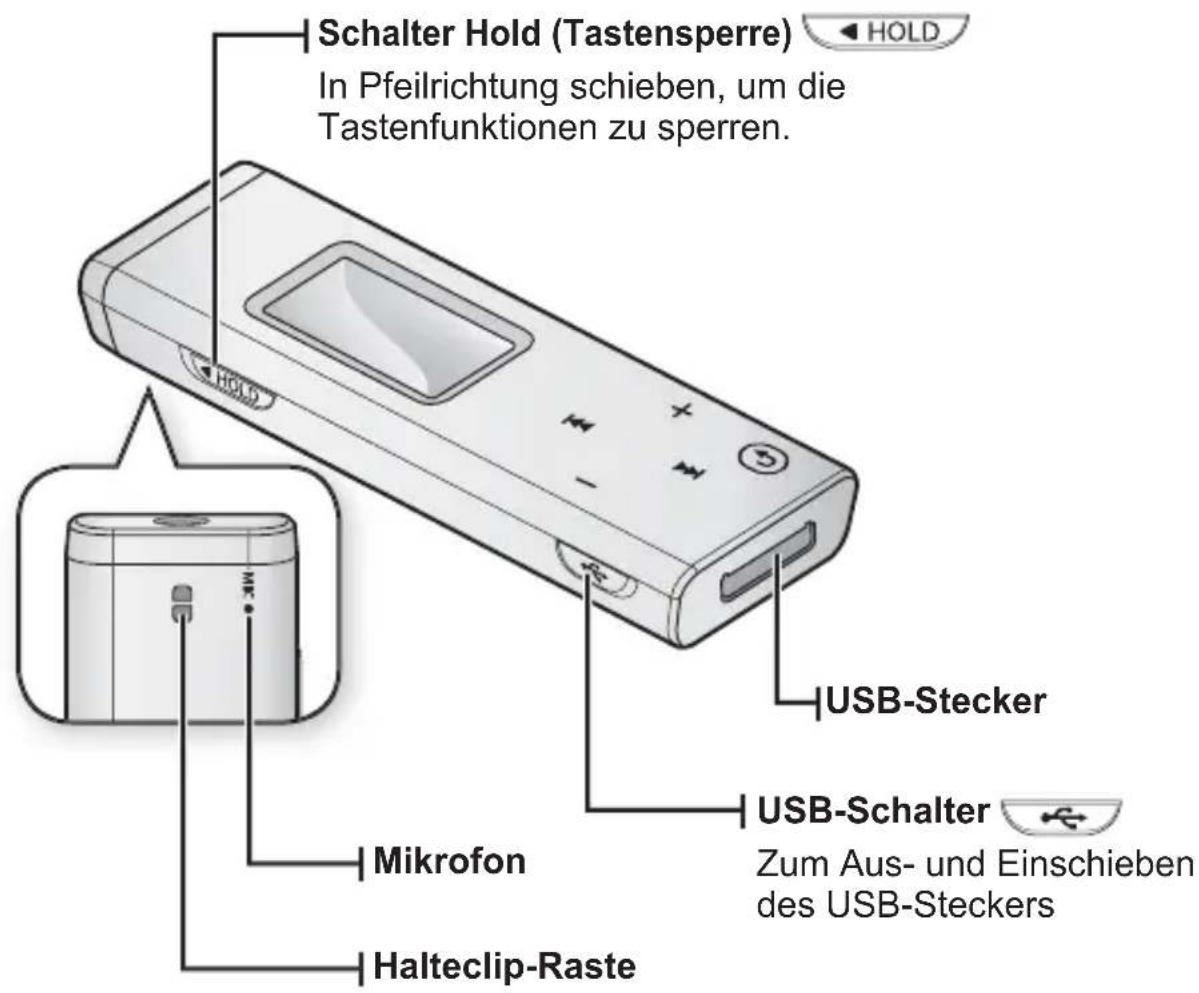 Schalter Hold (Tastensperre) In Pfeilrichtung schieben, um die Tastenfunktionen zu sperren. HOLD Mikrofon Halteclip-Raste USB-Stecker USB-Schalter Zum Aus- und Einschieben des USB-Steckers