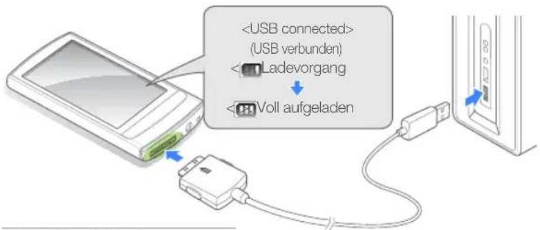 (USB verbunden)