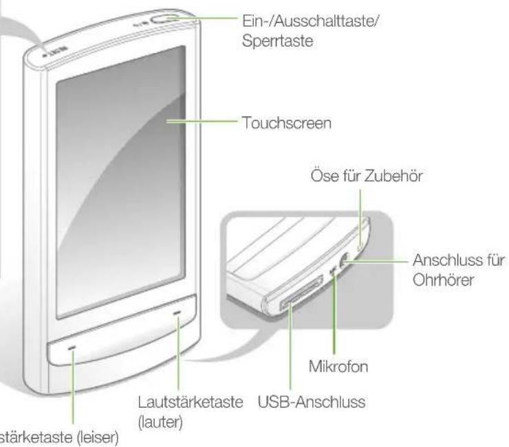 Ein-/Ausschalttaste/ Sperrtaste Touchscreen Öse für Zubehör Anschluss für Ohrhörer Mikrofon Lautstärketaste (lauter) USB-Anschluss stärketaste (leiser)