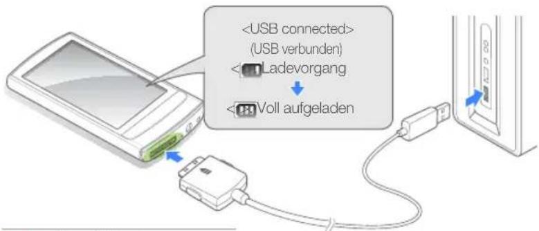 (USB verbunden)