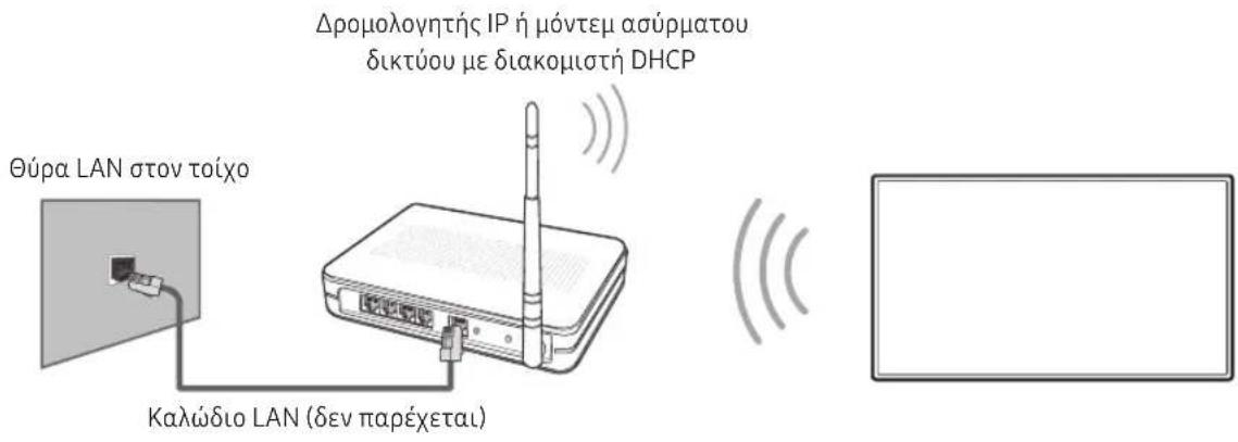 Δρομολογητής IP ή μόντεμ ασύρματου δικτύου με διακομιστή DHCP Θύρα LAN στον τοίχο Καλώδιο LAN (δεν παρέχεται)