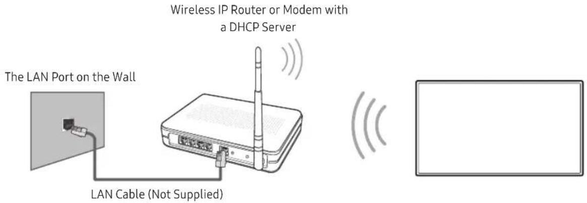 Wireless IP Router or Modem with a DHCP Server The LAN Port on the Wall LAN Cable (Not Supplied)