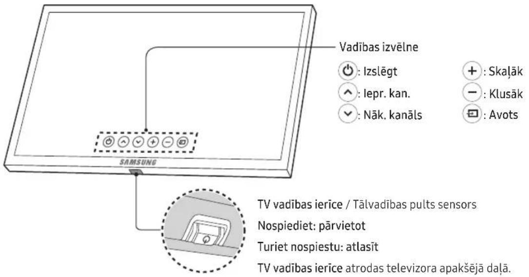 Vadības izvēlne ●: Izslēgt ▲: lepr. kan. ✓: Nāk. kanāls +: Skaļāk -: Klusāk □: Avots SAMSUNG TV vadības ierīce / Tālvadības pults sensors Nospiediet: pārvietot Turiet nospiestu: atlasīt TV vadības ierīce atrodas televizora apakšējā daļa.