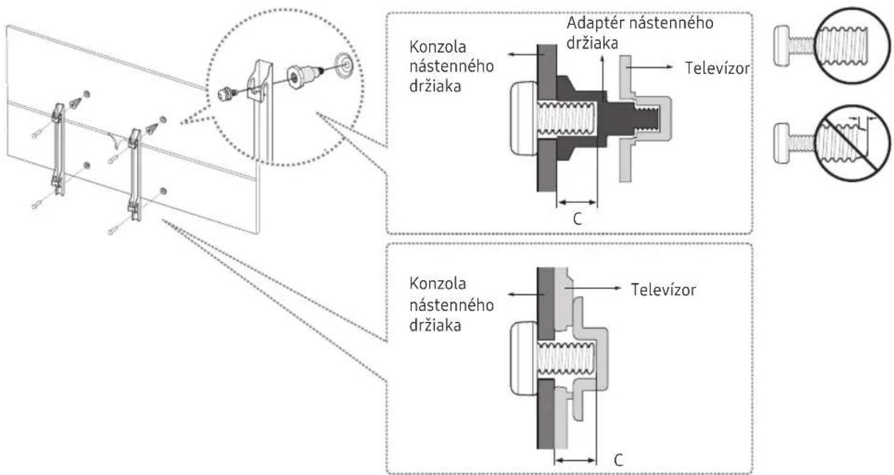 Konzola nástenného držiaka Adaptér nástenného držiaka Televízor C Konzola nástenného držiaka Televízor C