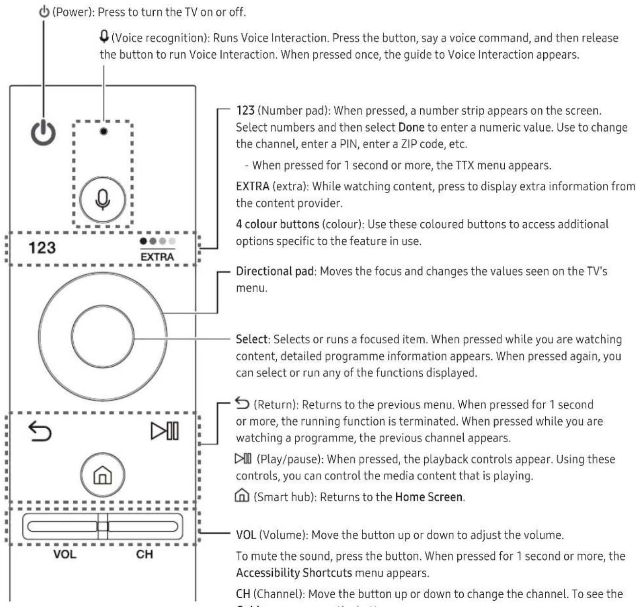 (Power): Press to turn the TV on or off. (Voice recognition): Runs Voice Interaction. Press the button, say a voice command, and then release the button to run Voice Interaction. When pressed once, the guide to Voice Interaction appears. 123 EXTRA 123 (Number pad): When pressed, a number strip appears on the screen. Select numbers and then select Done to enter a numeric value. Use to change the channel, enter a PIN, enter a ZIP code, etc. - When pressed for 1 second or more, the TTX menu appears. EXTRA (extra): While watching content, press to display extra information from the content provider. 4 colour buttons (colour): Use these coloured buttons to access additional options specific to the feature in use. Directional pad: Moves the focus and changes the values seen on the TV's menu. Select: Selects or runs a focused item. When pressed while you are watching content, detailed programme information appears. When pressed again, you can select or run any of the functions displayed. (Return): Returns to the previous menu. When pressed for 1 second or more, the running function is terminated. When pressed while you are watching a programme, the previous channel appears. (Play/pause): When pressed, the playback controls appear. Using these controls, you can control the media content that is playing. (Smart hub): Returns to the Home Screen. VOL (Volume): Move the button up or down to adjust the volume. To mute the sound, press the button. When pressed for 1 second or more, the Accessibility Shortcuts menu appears. CH (Channel): Move the button up or down to change the channel. To see the Guide screen press the button.