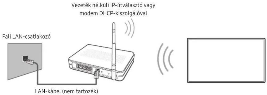 Fali LAN-csatlakozó Vezeték nélküli IP-útválasztó vagy modem DHCP-kiszolgálóval LAN-kábel (nem tartozék)