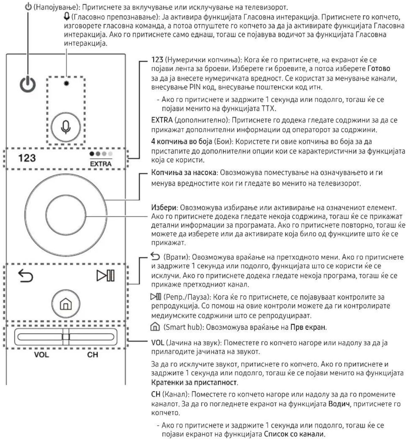 (Напојување): Притиснете за вклучување или исклучување на телевизорот. (Гласовно препознавање): Ја активира функцијата Гласовна интеракција. Притиснете го копчето, изговорете гласовна команда, а потоа отпуштете го копчето за да ја активирате функцијата Гласовна интеракција. Ако го притиснете само еднаш, тогаш се појавува водичот за функцијата Гласовна интеракција. 123 (Нумерички копчиња): Кога ље го притиснете, на екранот ље се појави лента за броеви. Изберете ги броевите, а потоа изберете Готово за да ја внесете нумеричката вредност. Се користат за менување канали, внесување PIN код, внесување поштенски код итн. - Ако го притиснете и задржите 1 секунда или подолго, тогаш ље се појави менито на функцијата TTX. EXTRA (дополнително): Притиснете го додека гледате содржини за да се прикажат дополнителни информации од операторот за содржини. 4 копчиња во боја (Бои): Користете ги овие копчиња во боја за да пристапите до дополнителни опции кои се карактеристични за функцијата која се користи. Копчиња за насока: Овозможува поместување на означувањето и ги менува вредностите кои ги гледате во менито на телевизорот. Избери: Овозможува избирање или активирање на означениот елемент. Ако го притиснете додека гледате некоја содржина, тогаш ље се прикажат детални информации за програмата. Ако го притиснете повторно, тогаш ље можете да изберете или да активирате која било од функциите што ље се прикажат. (Врати): Овозможува враćање на претходното мени. Ако го притиснете и задржите 1 секунда или подолго, функцијата што се користи ље се исклучи. Ако го притиснете додека гледате некоја програма, тогаш ље се прикаже претходниот канал. (Repr./Пауза): Кога ље го притиснете, се појавуваат контролите за репродукција. Со помош на овие контроли можете да ги контролирате медиумските содржини што се репродуцираат. (Smart hub): Овозможува враćање на Прв екран. VOL (Јачина на звук): Поместете го копчето нагоре или надолу за да ја прилагодите јачината на звукот. За да го исключите звукот, притиснете го копчето. Ако го притиснете и задржите 1 секунда или подолго, тогаш ље се појави менито на функцијата Кратенки за пристапност. CH (Канал): Поместете го копчето нагоре или надолу за да го промените каналот. За да го погледнете екранот на функцијата Водич, притиснете го копчето. - Ако го притиснете и задржите 1 секунда или подолго, тогаш ље се појави екранот на функцијата Список со канали.