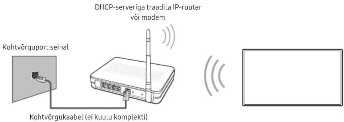 DHCP-serveriga traadita IP-ruuter või modem Kohtvõrguport seinal Kohtvõrgukaabel (ei kuulu komplekti)
