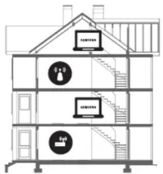 Architectural cross-section diagram of a multi-story building with labeled staircases and control panels